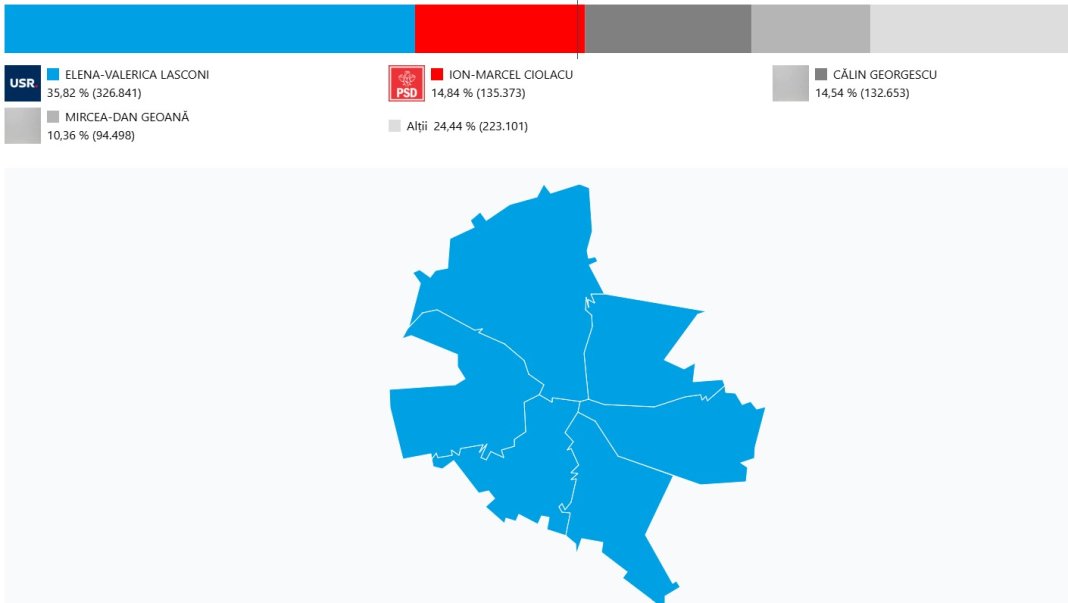 Din ce surse își colectează Anca Alexandrescu voturile pentru Primăria Capitalei și ce scoruri au înregistrat George Simion și Călin Georgescu în București la recentele alegeri