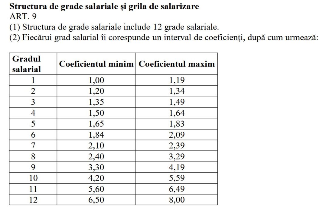 Câștigurile noului succesor al lui Bolojan: Remunerările din domeniul public începând cu 1 ianuarie 2027 – Președintele va beneficia de cel mai ridicat salariu, iar veniturile cadrelor didactice și ale asistenților medicali.