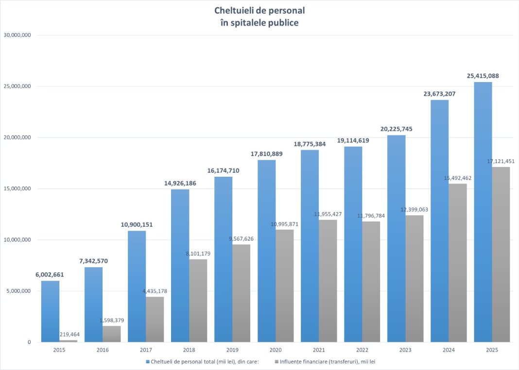 Ilie Bolojan, în cadrul conferinței de presă: Anunțul semnificativ al premierului a fost anticipat.